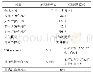 《表1 2种6S模式输入参数》