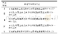 《表1 多伦县草地等级划分标准》