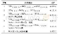 表1 不同特征组合的OIF