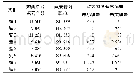 《表4 聚类后点云个数和强度误差统计》