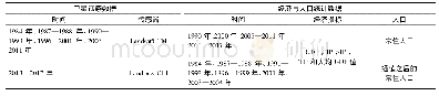 表1 研究区数据获取情况