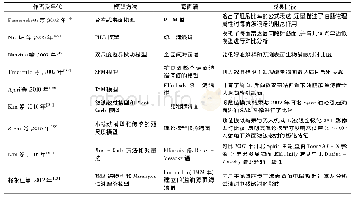 表3 海面溢油阻尼模拟计算主要研究