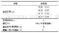 表1 高分一号卫星8 m传感器参数