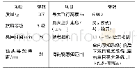 表1 大疆御Mavic 2pro专业版型无人机参数