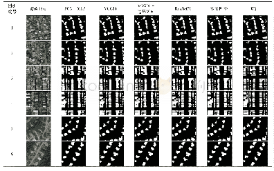 表3 不同方法遥感图像建筑地物分割结果