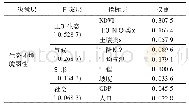 表3 研究区各指标AHP计算权重