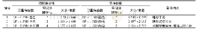 表1 实验数据的详细信息