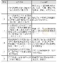 《表1 矿产资源规划管理有关制度文件》