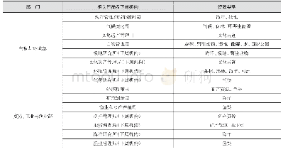 《表1 挪威自然资源管理机构及资源类型[5]》