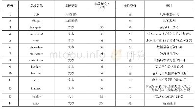 表1 新西兰领海基点属性表