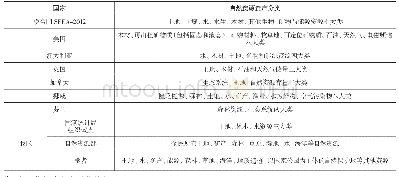 表1 中外自然资源资产分类比较