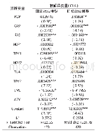 《表4 固定效应与随机效应模型结果》