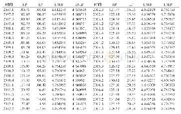 《表1 四平市2007～2017年修正后房屋销售价格指数与土地交易价格指数和对数化处理结果》