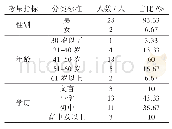 《表1 访谈对象个体信息情况》