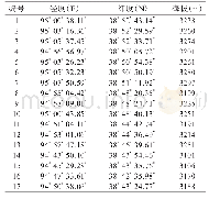 表1 调查样方坐标：甘肃阿克塞县当中泉区域植被现状调查分析