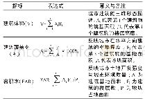 表1 指标表达式及意义表