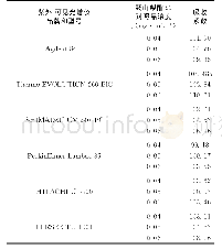 《表1 聚山梨酯80-硫氰酸钴配合物320nm下的吸收系数》