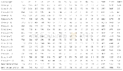 Table 5 Integration of rare earth element (REE) concentrations in stromatolite laminae of the sample WDL-13-A