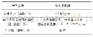 《表3 即时通信业务流量模型关键参数》