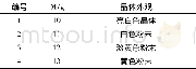 《表5 重结晶混合溶剂最佳用量优化表Table 5Optimum dosage optimization table on recrystalliza-tion of mixed solvent》
