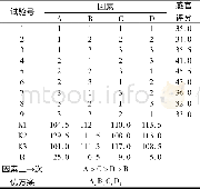 表3 正交优化设计实验及结果Table 3 Orthogonal design experiment result and analysis