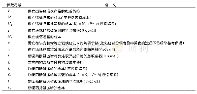 《表1 参数说明：基于三方博弈的鲜活农产品冷链主体市场行为分析》