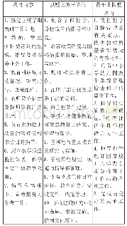 《表3：拱墅区教育研究院和黄平县教育局教研室工作内容对比表》