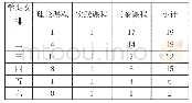 表3 2019级学前教育专业中澳班理论课程数量统计（单位：门）