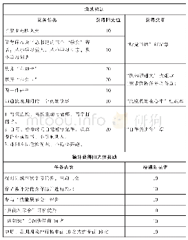 表2 闯关任务及激励机制