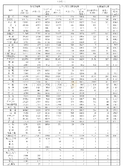 表1 2019年1—11月全国港口货物、集装箱吞吐量统计