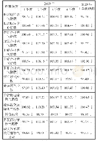 《表1 2019年长江航运景气指数》