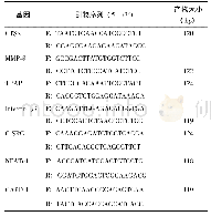 《表1 PCR的引物设计序列》