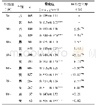 《表2 横向校正后4 982例不同年龄组前臂桡骨骨密度测量结果》