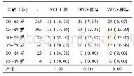 表4 采用不同评价方法老年女性肌少症检出率随年龄增长变化趋势[例(%)]