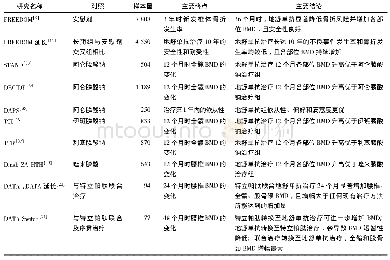 附录1 地舒单抗在绝经后骨质疏松症的临床研究