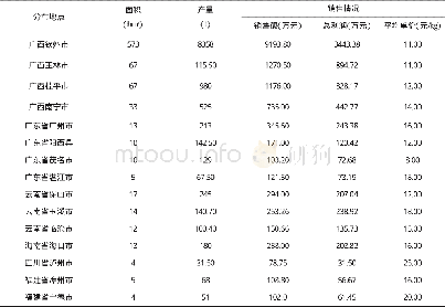 《表1 贵妃红荔枝推广种植情况》