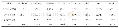 《表2 3种矿物油转色前使用对W·默科特果实品质的影响》