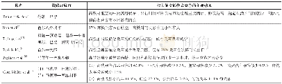 《表2 高铁对其他交通模式的影响》