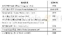 《表4 新版《水法》整合的水资源管理相关法规》