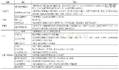 《表1 建成环境指标一览表》