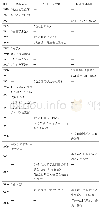 表1 日本住宅相关法律年表