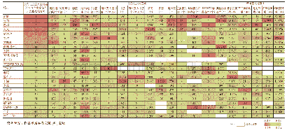 表4 伦敦、纽约、巴黎、东京基础型文化空间统计对比