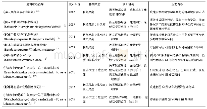 表2 德国联邦层面的绿色基础设施规划和发展策略