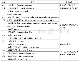 表2 俄勒冈州《全州共同规划愿景》分类及内容