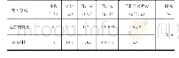 表1 0 X油层采出井应用效果分析