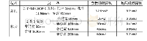 表3 射孔与新型水力喷砂割缝工艺对比