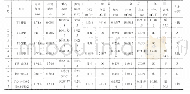 《表4 大78-64葡X8环空分层测试及找水成果表》