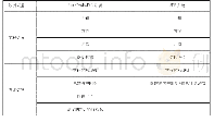 表1 Auto Trak GT4G和APS两种采集系统对比表