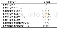 《表2 电缆参数表：基于电缆衰减特性的军用飞机线路故障定位模型研究》