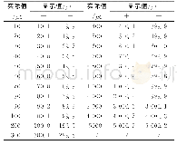 《表1 主机示值：基于C8051F350的无线应变测试仪的设计与实现》